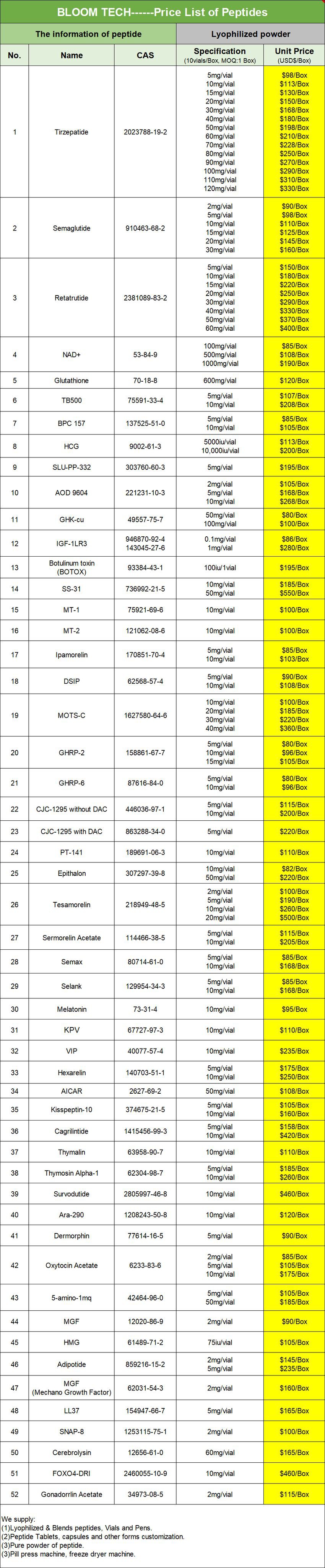 Hexarelin Price List | Shaanxi BLOOM Tech Co., Ltd Hexarelin Price List | Shaanxi BLOOM Tech Co., Ltd